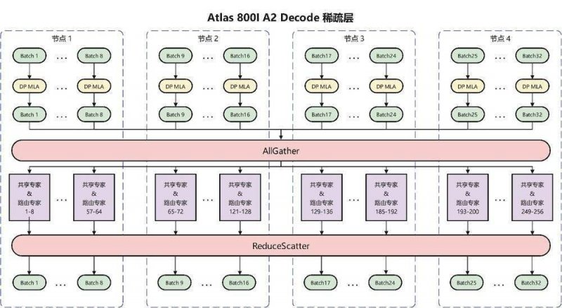 蓝莓外汇2023预测：我用了3个月，如何看懂市场风云变动？