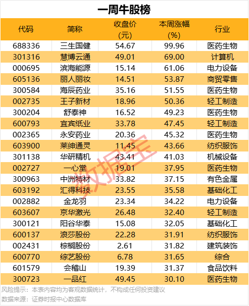 蓝莓外汇交易教程量化交易获取连接曝光，高手们都在用的神器来了！